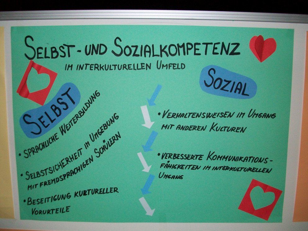 2019: Kulturelle und sprachliche Heterogentit&auml;t im bayerisch-b&ouml;hmischen Grenzraum
