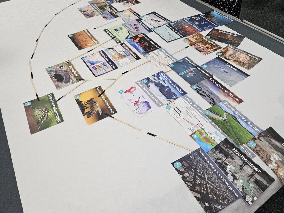 Klimapuzzle